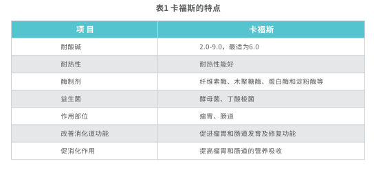 卡福斯的優(yōu)點(diǎn).png