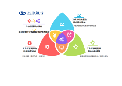 工業互聯網數據服務賦能票據融資 場景、架構與未來